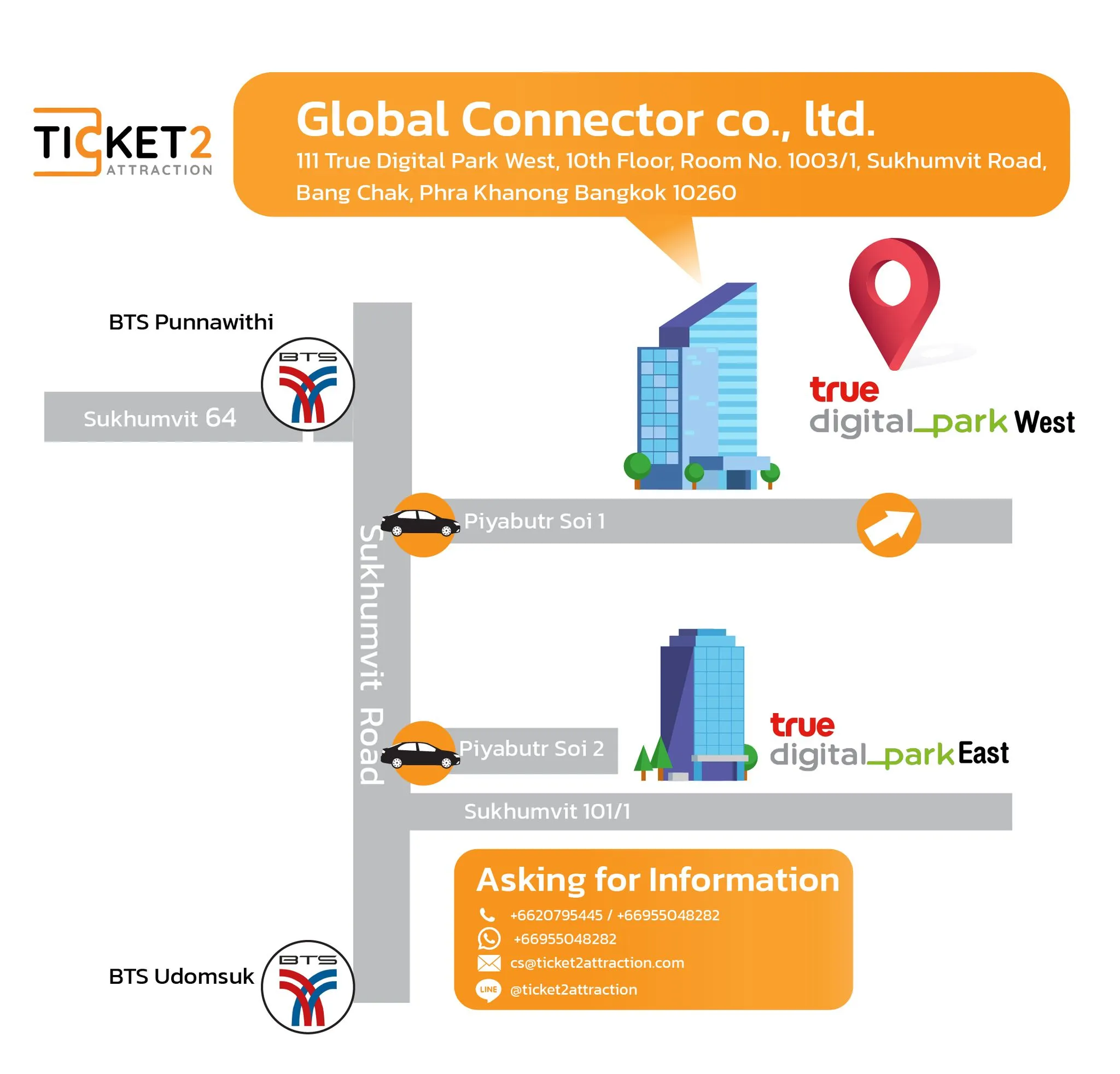 Global Connector Map